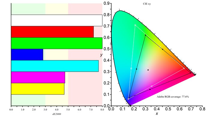 Nixeus EDG 34 Color Gamut ARGB Picture