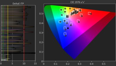 Hisense A7N HDR Pre Color Picture