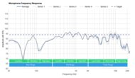 Apple EarPods Microphone Frequency Response