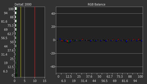 Acer Nitro XV275K P3biipruzx Post Calibration Picture