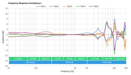 Sennheiser HD 202 II Consistency L