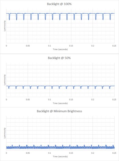 HP ENVY x360 15 (2023) Flicker Graph