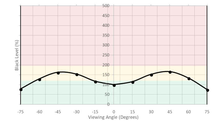 LG 43UD79-B Horizontal Black Level Picture