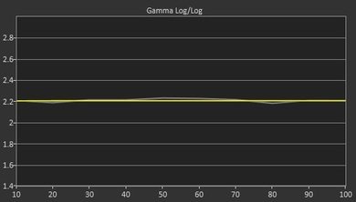 LG EC9300 OLED Post Gamma Curve Picture