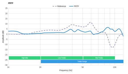 Bluedio T4 Turbine Wireless PRTF