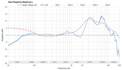 HiFiMan HE400se Raw FR L