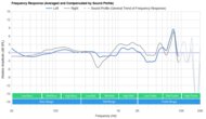 Razer Hammerhead Pro HyperSpeed True Wireless Peaks/Dips Graph