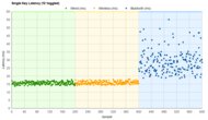IQUNIX F97 Single-Key Latency Graph