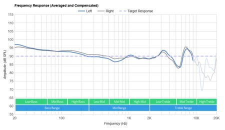 Status Audio BT One Wireless Frequency Response