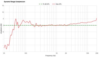Lodge Solar Speaker 4 Series 2 Dynamic Range Compression