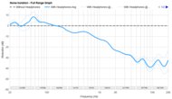 AKG K371 Noise Isolation - Full Range Graph