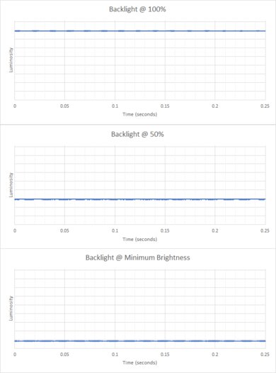 LG gram 17 (2021) Flicker Graph