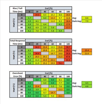 AOC CQ32G1 Response Time Table