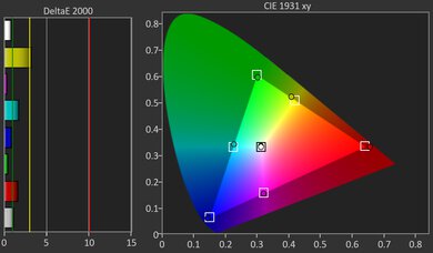 Hisense PX3-PRO Gamut Picture - Rec. 709