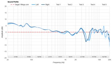 Sennheiser ACCENTUM Plus Sound Profile