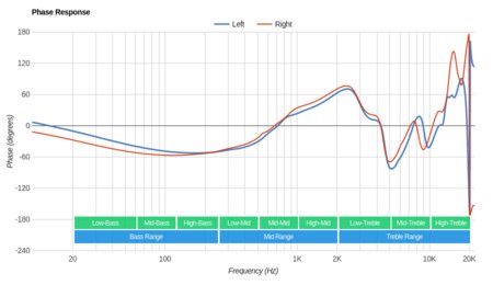 MEE audio Sport-Fi M6 Phase Response