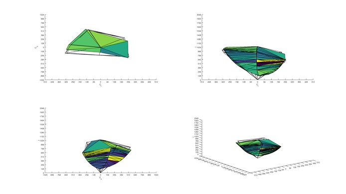 ASUS ROG Swift PG279Q Adobe RGB Color Volume ITP Picture