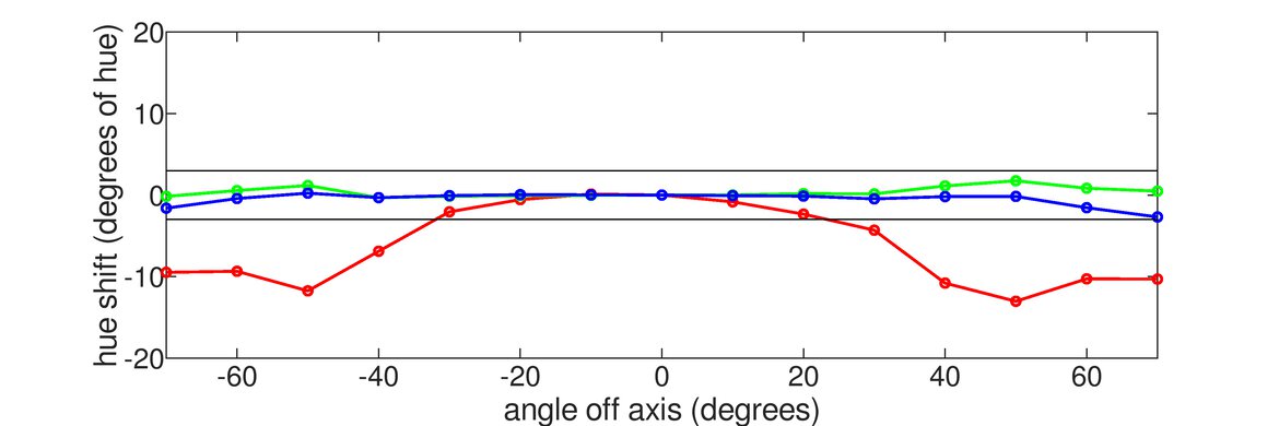 ASUS MX279HS Vertical Hue Graph