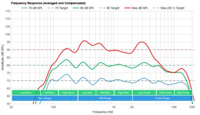 Samsung QN90C Frequency Response