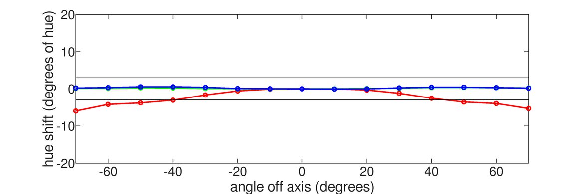 Acer Predator XB273U GXbmiipruzx Vertical Hue Graph