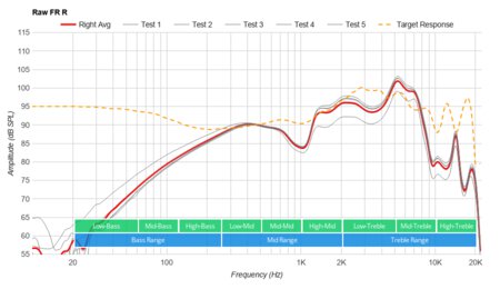 Skullcandy Push Ultra Truly Wireless Raw FR R