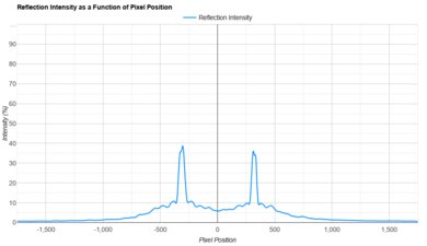 Sony BRAVIA 9 Direct Reflections Graph