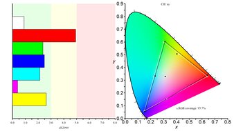 BenQ MOBIUZ EX321UX sRGB Color Gamut Picture