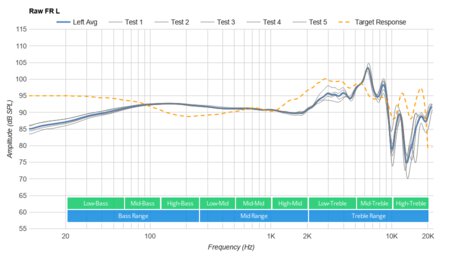 Sennheiser HD 700 Raw FR L
