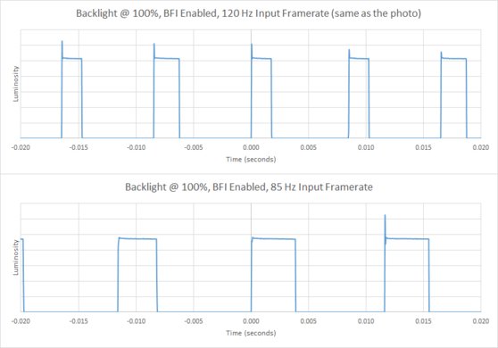 Acer Predator XB271HU Bmiprz BFI Frequency Picture