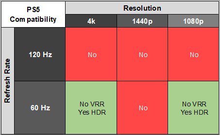 LG 40WP95C-W PS5 Compatibility Table