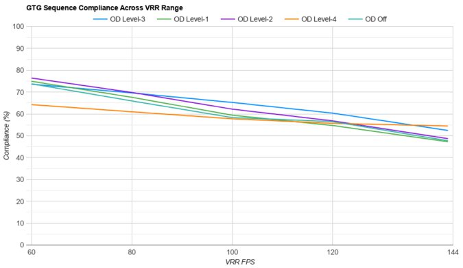 Lenovo Legion Y32p-30 VRR Compliance