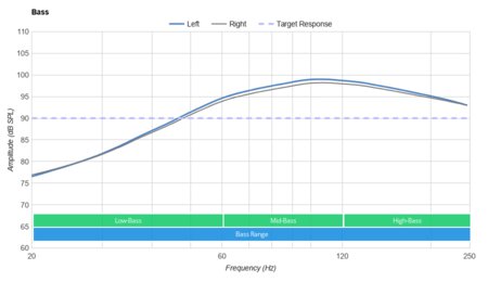 Sennheiser SC 160 USB-C Headset Bass