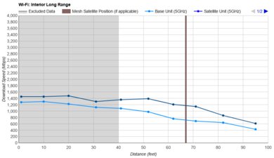 ASUS ROG Strix GS-BE18000 Long Range Graph