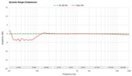 Dynamic Range Compression