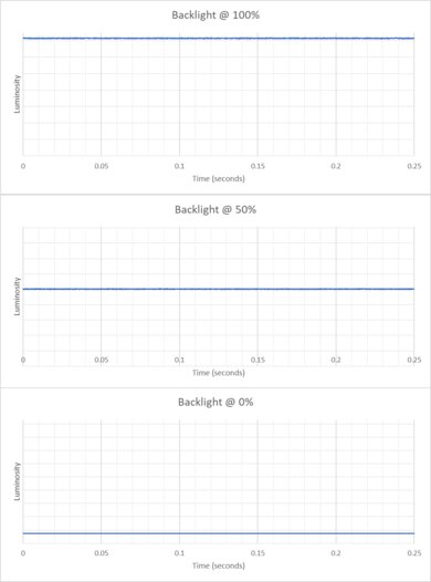 BenQ ZOWIE XL2586X Backlight Picture