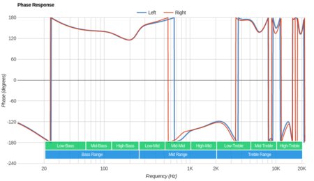 Anker SoundBuds Curve 2017 Phase Response