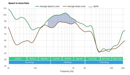 Ylife True Wireless Earbuds SpNR