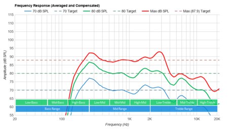 TCL S335 Frequency Response