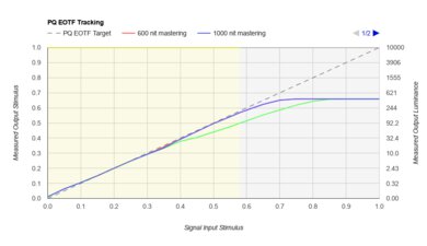 Samsung Q60B PQ EOTF Graph