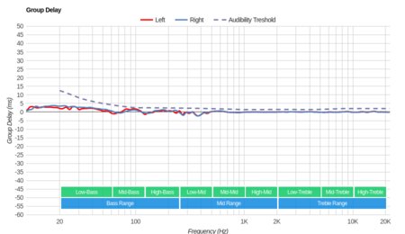 Turtle Beach Elite Pro 2 SuperAmp Group Delay