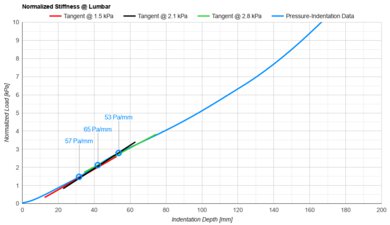 Puffy Royal Lumbar Firmness