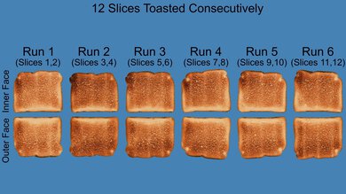 BELLA 2-Slice Slim Repeated Toasting Photo