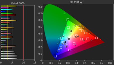 Dell Precision 5690 (2024) Color Screencap