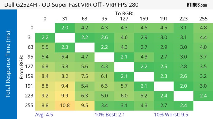Dell G2524H Heatmap Total Response