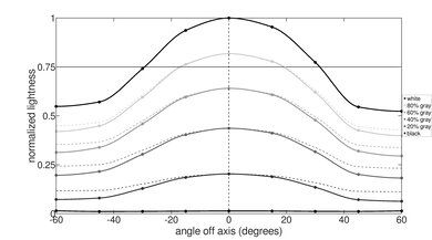 Dell Alienware m15 R3 (2020) Horizontal Lightness Picture