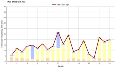 MoErgo Glove80 Chord Split Graph