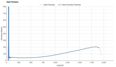 ASICS GEL-NIMBUS 28 Heel Firmness