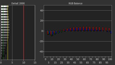Lenovo LOQ 15 (2023) White Balance Screencap