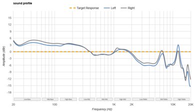 Sennheiser MOMENTUM Sport Sound Profile