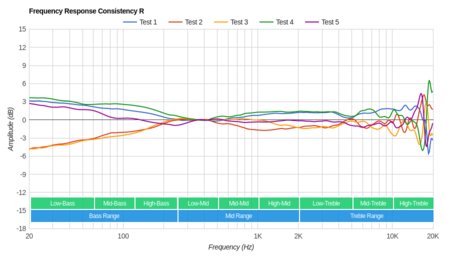 Skullcandy Crusher 360 Wireless Consistency R